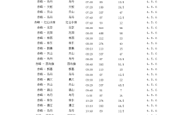 赤峰客运班车电话号码是多少号