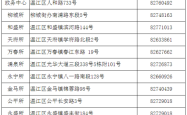赤峰锦山兽医站地址电话号码