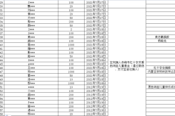 赤峰红十字捐款电话查询号码