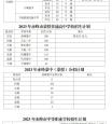赤峰市招考管理中心电话号码