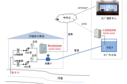 赤峰锦山打水厂电话号码查询