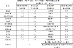赤峰站西广场门票订购电话号码