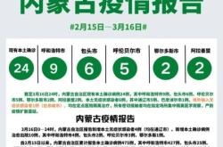 赤峰防控办举报电话多少号