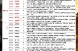 赤峰盛达机动车检测电话号码