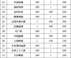 赤峰大板风电项目地址电话号码