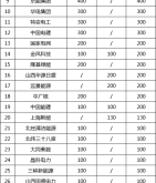 赤峰大板风电项目地址电话号码