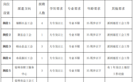 赤峰天智语言学校招聘电话号码