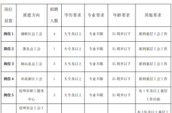 赤峰天智语言学校招聘电话号码