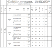 内蒙赤峰市防疫咨询电话是多少