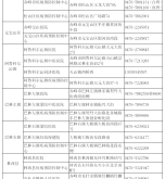 赤峰疫情火车站电话号码是多少