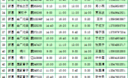 赤峰汽车站安检电话号码是多少