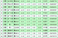 赤峰汽车站安检电话号码是多少