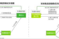 赤峰丹成汽车租赁电话号码查询