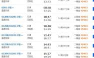 沈阳到赤峰高铁都几点的