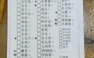赤峰平房炸串店电话号码多少