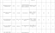 赤峰高新区管委会电话号码