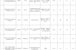 赤峰高新区管委会电话号码