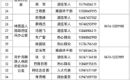 赤峰市督察电话