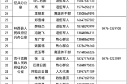赤峰市督察电话