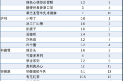 赤峰二道街雪糕批发电话号码