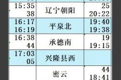 从锦州到赤峰旅游团电话是多少