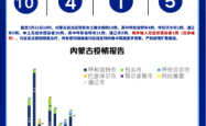 赤峰各旗县疫情防控电话号码