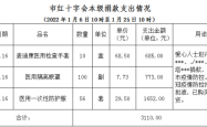赤峰市疫情检测点电话号码查询