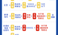 赤峰领取驾照电话多少钱啊
