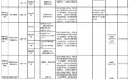 赤峰市住房保障和房屋管理局官网