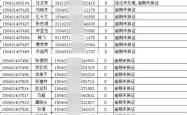 赤峰交通管理局电话号码