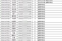 赤峰交通管理局电话号码