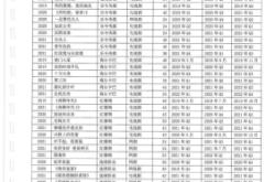 赤峰龙韵传媒电话多少啊