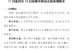 赤峰气象局党员查询电话是多少号