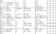 赤峰红山机务段电话号码查询