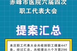 赤峰市四医院电话号码是多少