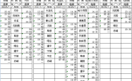 宁城去赤峰的出租车电话号码
