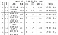 赤峰市防疫部电话号码是多少