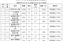 赤峰市防疫部电话号码是多少
