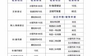 赤峰大使馆车管所电话号码