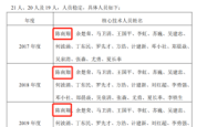 赤峰市华润公司总经理电话号码