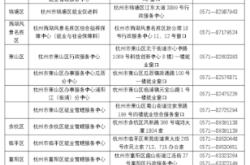 赤峰失业保险金咨询电话是多少