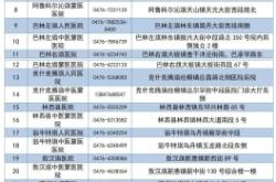 赤峰嘎查社区电话多少号码