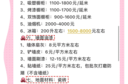 赤峰家装改水电报价电话是多少