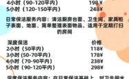 赤峰市保洁家政团购电话号码