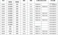 赤峰市火车票订票电话号码