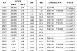 赤峰市火车票订票电话号码