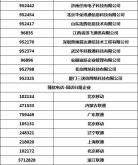 赤峰四中翻新校长电话号码是多少