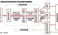 赤峰北冷冷链招聘电话是多少号