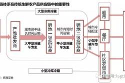 赤峰北冷冷链招聘电话是多少号