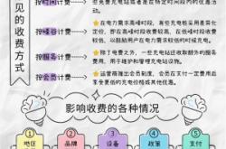 赤峰充电桩厂家电话多少号